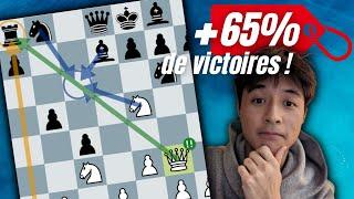 Les 5 gambits pour gagner facilement aux échecs