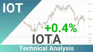 IOTA Up 0.4% . What Now With IOTUSD?? | FAST&CLEAR | 08.Nov.2022