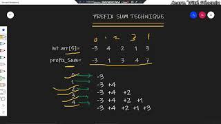 Prefix Sum Technique | DSA | Prefix sum| Equilibrium Position in an Array