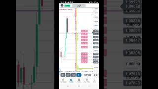 (2023.12.15) #eurusd Update: Bears Regain Control with Decisive Pushback #trading