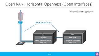 Beginners: Open RAN Terminology – Virtualization, Disaggregation & Decomposition