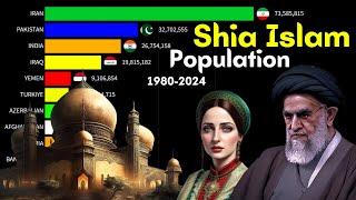 Top 10 Countries with the Largest Shia Populations (1980-2024) |  Shia Population by Country