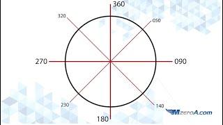 Cross Country Diversions - My Number One Checkride Tip - MzeroA Flight Training