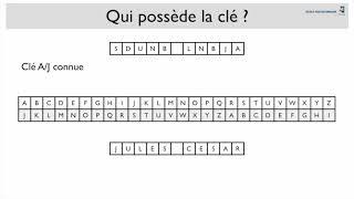 Cours 1 1 Chiffrement de César