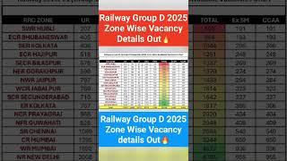 Railway Group D 2025 Zone Wise Vacancy Details Out #railwaygroupd#rrbgroupdvacancy#groupdvacancy