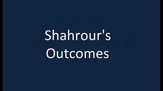 Shahrour's Outcomes: Implementation Of The Quran.