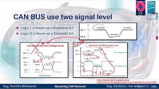 session 6 CANBUS Characteristics