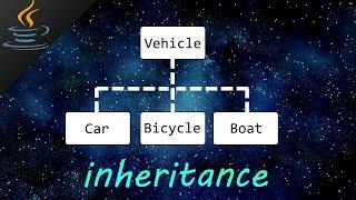 Java inheritance 