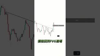 ICT經典 三驅動反轉模型 #比特幣 #trading #forex #ict #投資 #stockmarket #trader #btc #bitcoin #k線教學