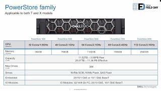 Dell Technologies PowerStore Deep Dive with Chief Architect Dan Cummins