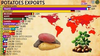 THE LARGEST POTATO EXPORTERS IN THE WORLD