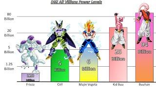 All Villians Power Levels - Dragon Ball Z - Z1WarriorDB