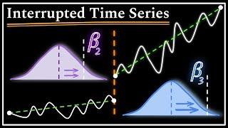 Interrupted Time Series : Data Science Concepts