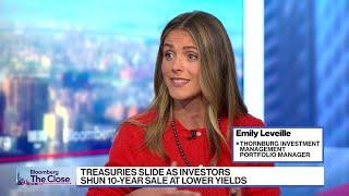 Thornburg's Leveille on Market Outlook