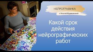 Какой срок действия нейрографических работ