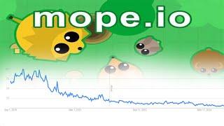 The downfall of mope.io