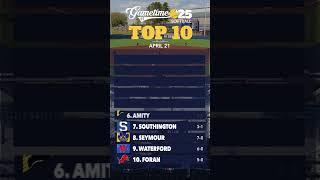 GameTimeCT softball poll (April 21)