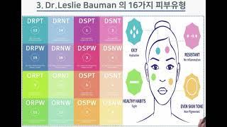 피부분석: 피부 유형 진단: 피부진단 상담 사례 : skin type solution : Skin analyzer: leslie baumann: 레슬리 바우만 : skin MBTI