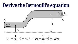 How to derive the Bernoulli's Equation - [ Fluid Mechanics]