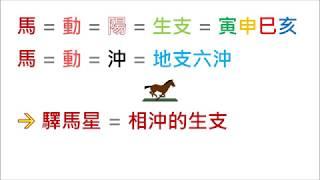 八字1分鐘---驛馬星