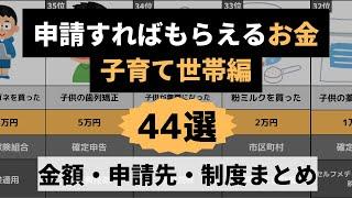 【子育て世帯編】申請すればもらえるお金44選/知らないと損する/概要欄に制度の詳細