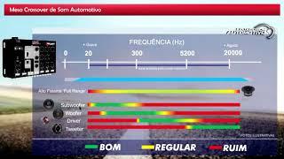 Para que serve o Corte LPF Low Pass Filter? Crossover