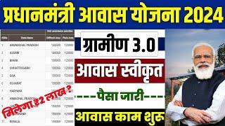  PM आवास योजना ग्रामीण आवास स्वीकृत 2024 | pradhan mantri awas yojana 2024 | awas yojana new update