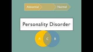 變態心理學 性格障礙症(Personality Disorders)介紹