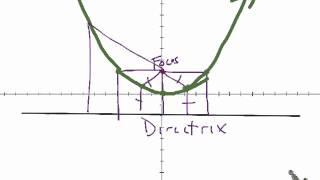 PCH - 10.2 Intro to parabolas