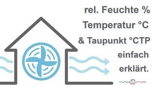 Was bedeutet relative Feuchte, absolute Feuchte und Taupunkt?