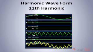 Electrical Power System Harmonics Explained
