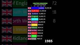 United Kingdom:GDP Per capita