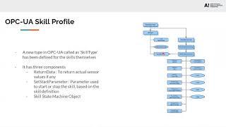 Applying Skill-based Engineering using OPC-UA in Production System with a Digital Twin