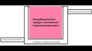 Парогенератор для поддержания температуры инкубации