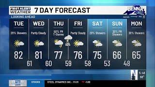 Northern News Now Morning Forecast 09/17/2024