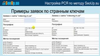 Как снизить ставку на РСЯ более чем в 3 раза и сохранить трафик за 23 минуты!
