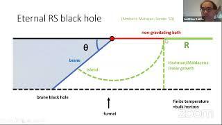 Andreas Karch - Branes, Black Holes & Islands@Harvard CMSA Quantum Matter in Math&Physics 09/16/2020