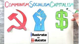 Communism Vs Socialism Vs Capitalism | What's the difference between Communism Socialism Capitalism?