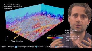 Visualizing turbulence