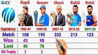 Kapil Dev vs Sourav Ganguly vs MS Dhoni vs Virat Kohli vs Rohit Sharma- Captaincy Comparison