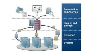 SAP BW Architecture | SAPNotes