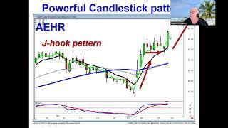 Powerful candlestick patterns in the market indexes January 22, 2023