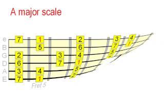 How to Solo Over Chord Changes - 3 Approaches