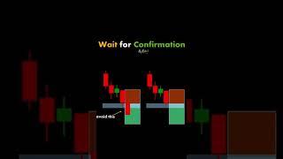 wait @#candle avoid this fake breakout & short