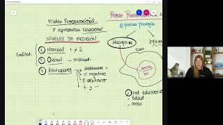 REPASO PRE-PARCIAL DE PSICOESTADISTICA con Paulina Albert