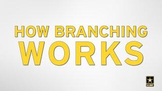 The Talent Based Branching Marketplace