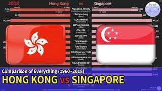 Hong Kong vs Singapore Comparison of Everything (1960~2018)