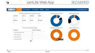 SECARDEO certLife v2 Introduction