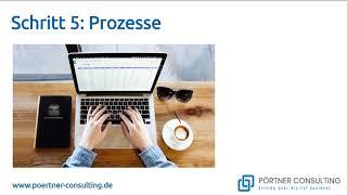 Software Strategie - So definieren Sie eine erfolgreiche Software-Einführungsstrategie