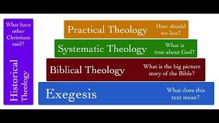 Lecture 1—What is Biblical Theology?